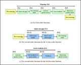 A sample of the functional analysis performed during the design process